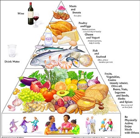 Chế độ ăn uống cho người bệnh tim mạch