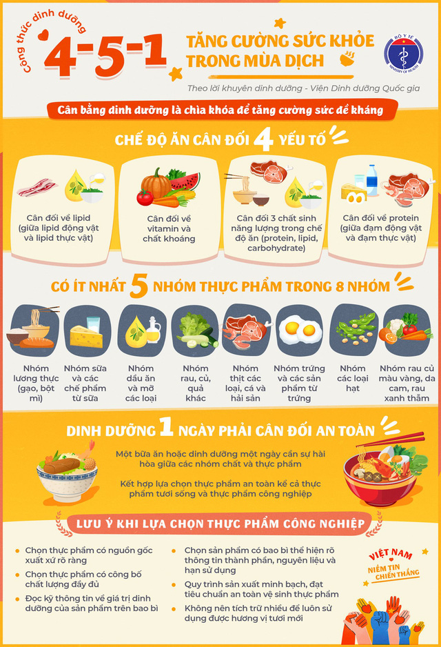 Công thức dinh dưỡng Bộ Y tế khuyến cáo để phòng Covid-19 