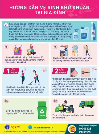 7 cách vệ sinh, khử khuẩn tại gia đình phòng dịch Covid-19
