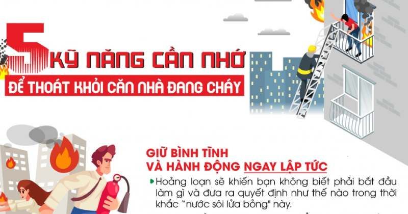 5 kỹ năng cần nhớ để thoát khỏi căn nhà đang cháy